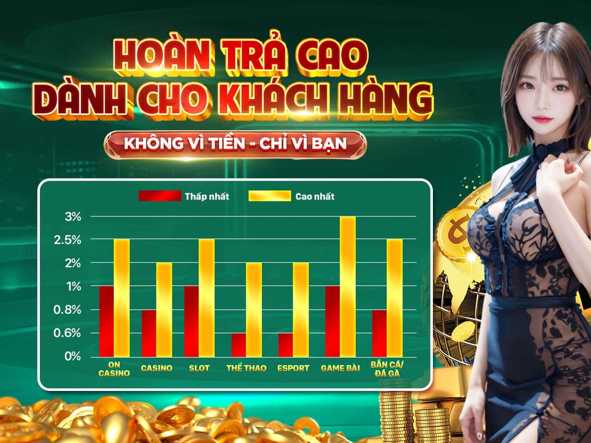 Thưởng Chào Mừng 100% Cho Thành Viên Mới promotion banner
